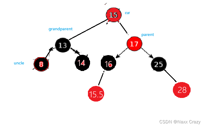 RBTree（红黑树）模拟实现（插入）