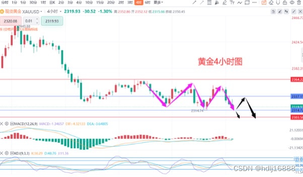 6.5黄金行情分析