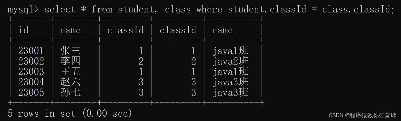 【MySQL】联合查询