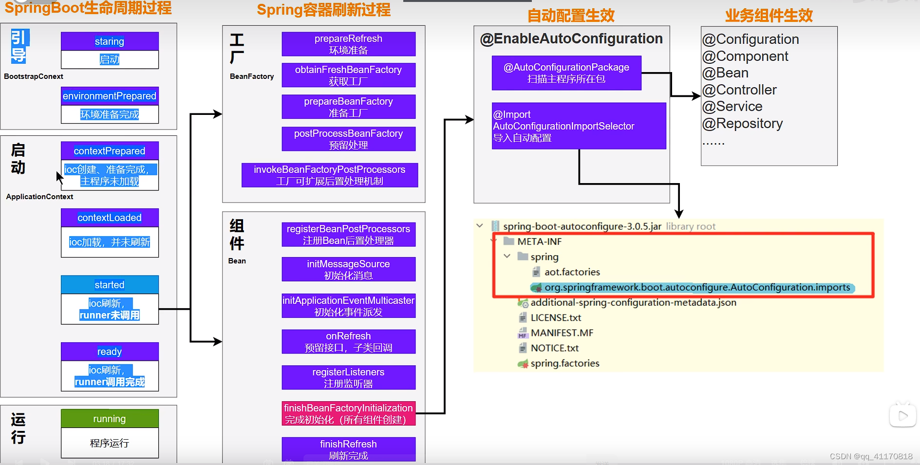 springboot核心原理之@SpringbootApplication