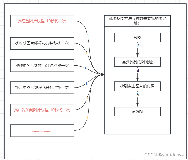 Autojs 小游戏实践-神农百草园