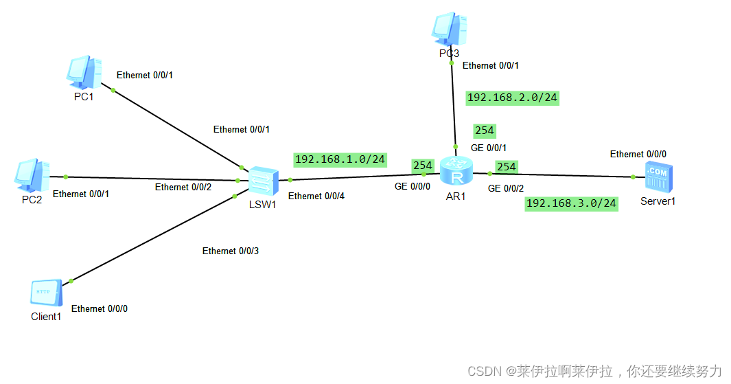acl访问控制列表_trafficfilter outbound acl 2001CSDN博客