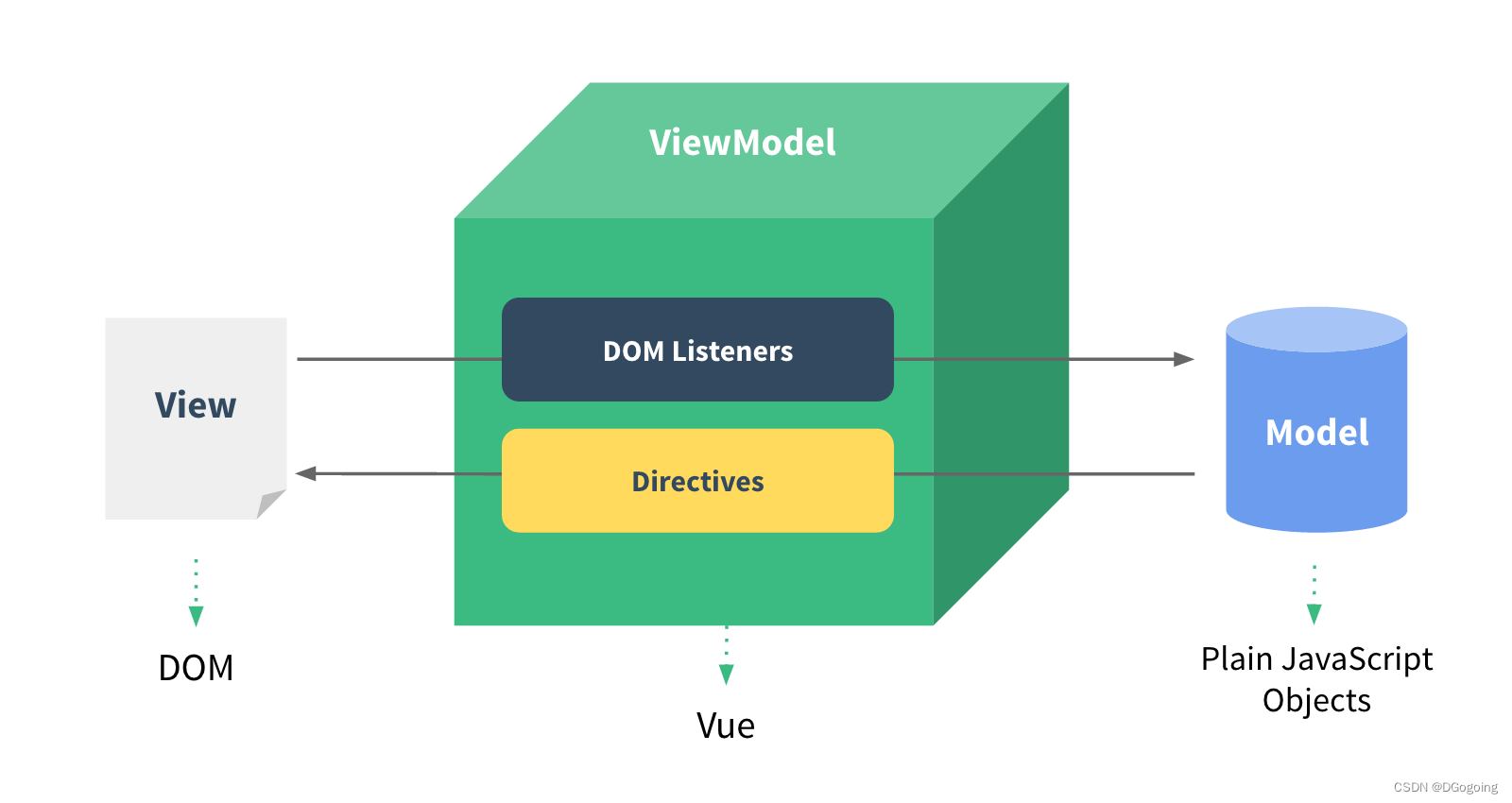 设计模式 ~ 职责链、策略、适配器、MVC、MVVM