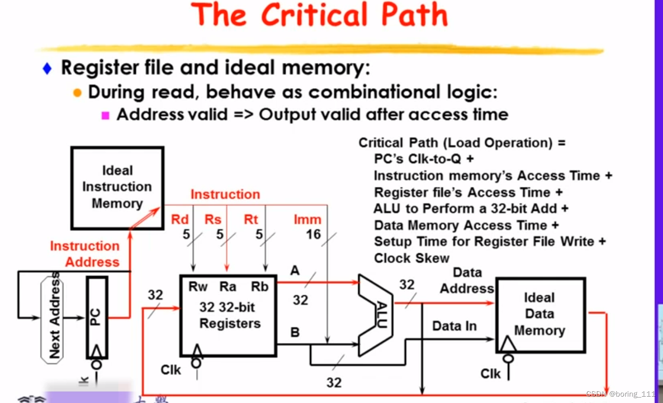 计算机结构datapath && clock clycle && pipeline_datapath设计-CSDN博客