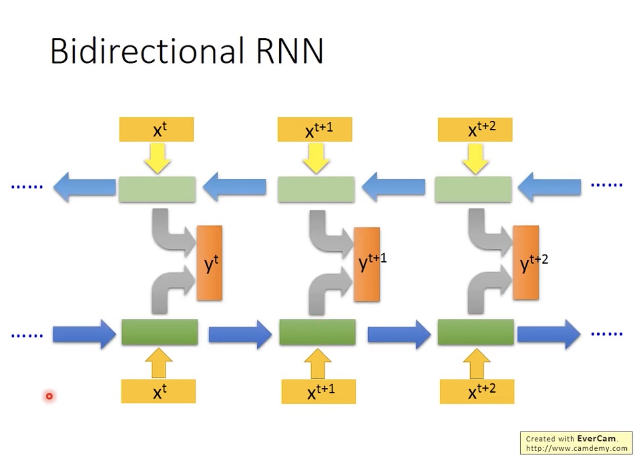 双向 RNN