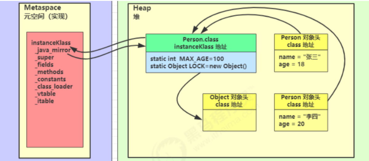 [外链图片转存失败,源站可能有防盗链机制,建议将图片保存下来直接上传(img-iOnuIuyw-1638198490896)(JVM笔记（黑马）.assets/image-20211129163224568.png)]