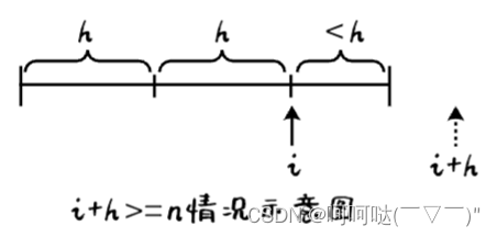 归并排序 merge Sort + 图解 + 递归 / 非递归