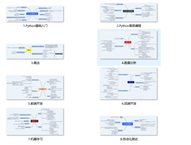 Python实现外观模式、桥接模式、组合模式和享元模式