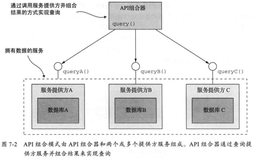 API組合模式