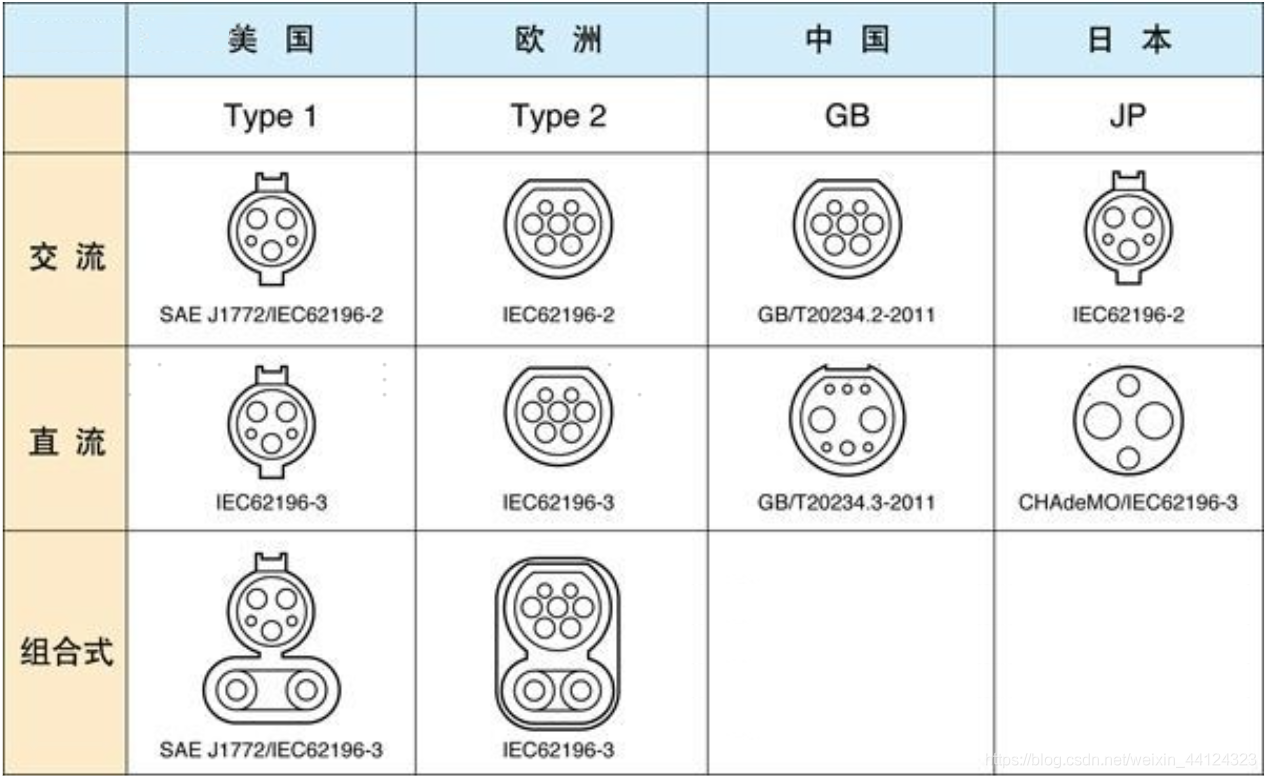 电动汽车充电接口通信协议