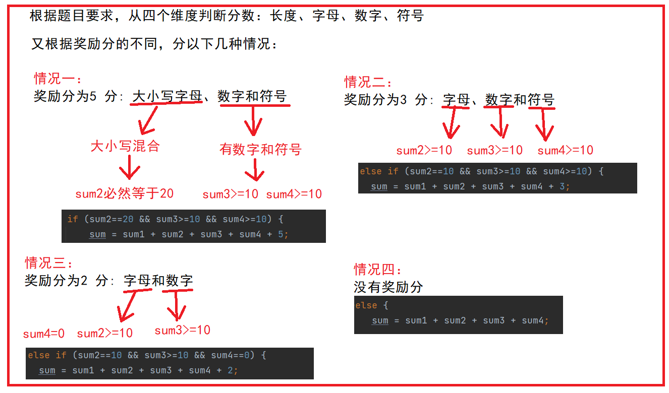 【Java笔试强训】Day10（CM62 井字棋、HJ87 密码强度等级）