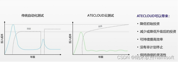 开关电源测试过压保护的测试标准及其方法