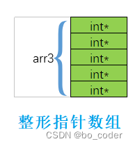 C语言学习之路--指针篇