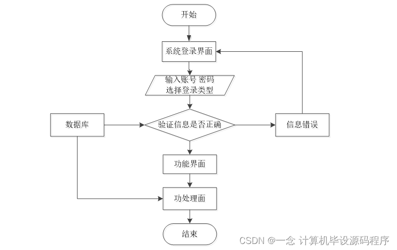 3c5985ace0a8473bbe76b258225f7514.png