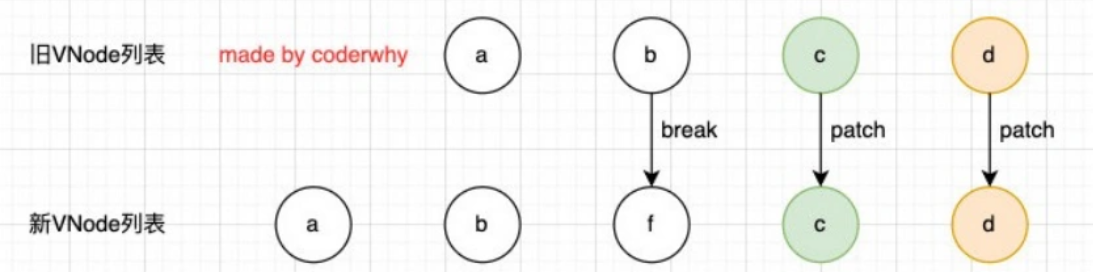vue3 source diff algorithms - Programmer Sought