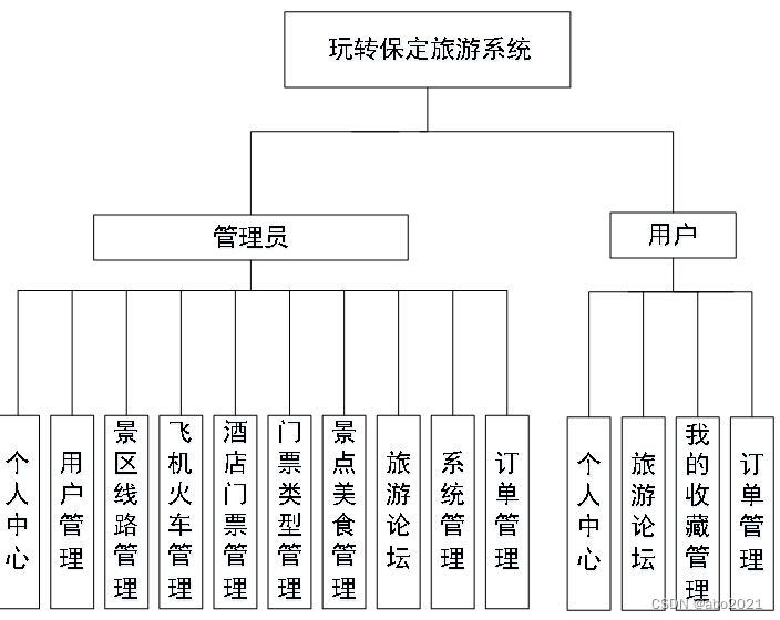 java ssm旅游网站系统源码jsp maven项目推荐