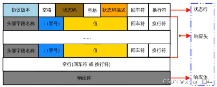 [外链图片转存失败,源站可能有防盗链机制,建议将图片保存下来直接上传(img-RCGwwRUw-1666678980668)(assets/1650593073078.png)]