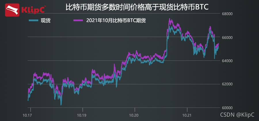 比特币现货合约套利_比特币期货对冲套利_比特币现货合约对冲