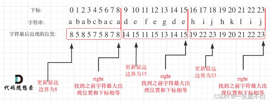 分区间