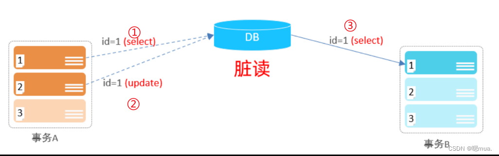 [外链图片转存失败,源站可能有防盗链机制,建议将图片保存下来直接上传(img-EhJqQY9u-1674567846394)(C:\Users\zhuhuanjie\AppData\Roaming\Typora\typora-user-images\image-20230124211643856.png)]