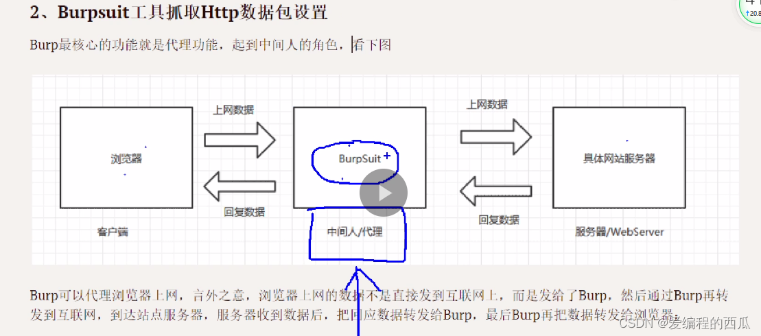 burpsuite抓取http数据包