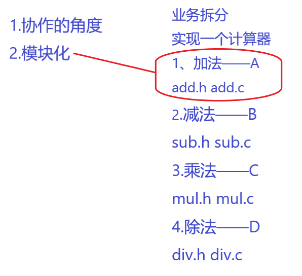 函数的声明和定义