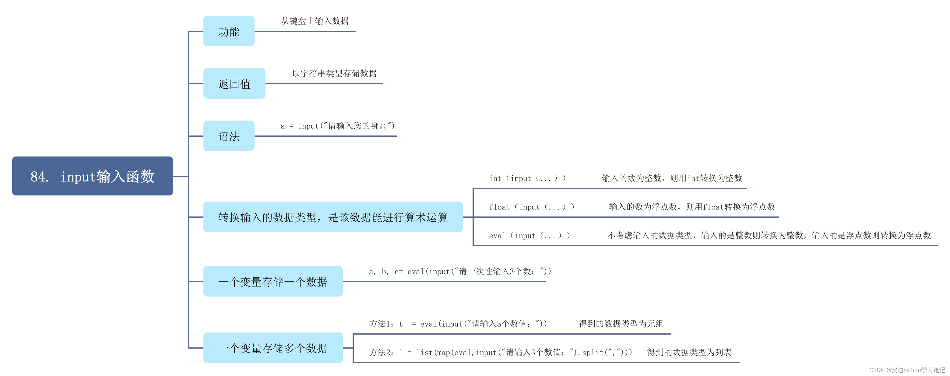 84.python input输入函数知识拓展