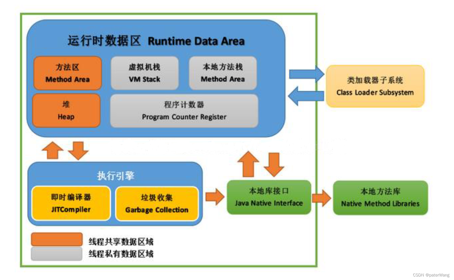 java知识-JVM线程四大引用