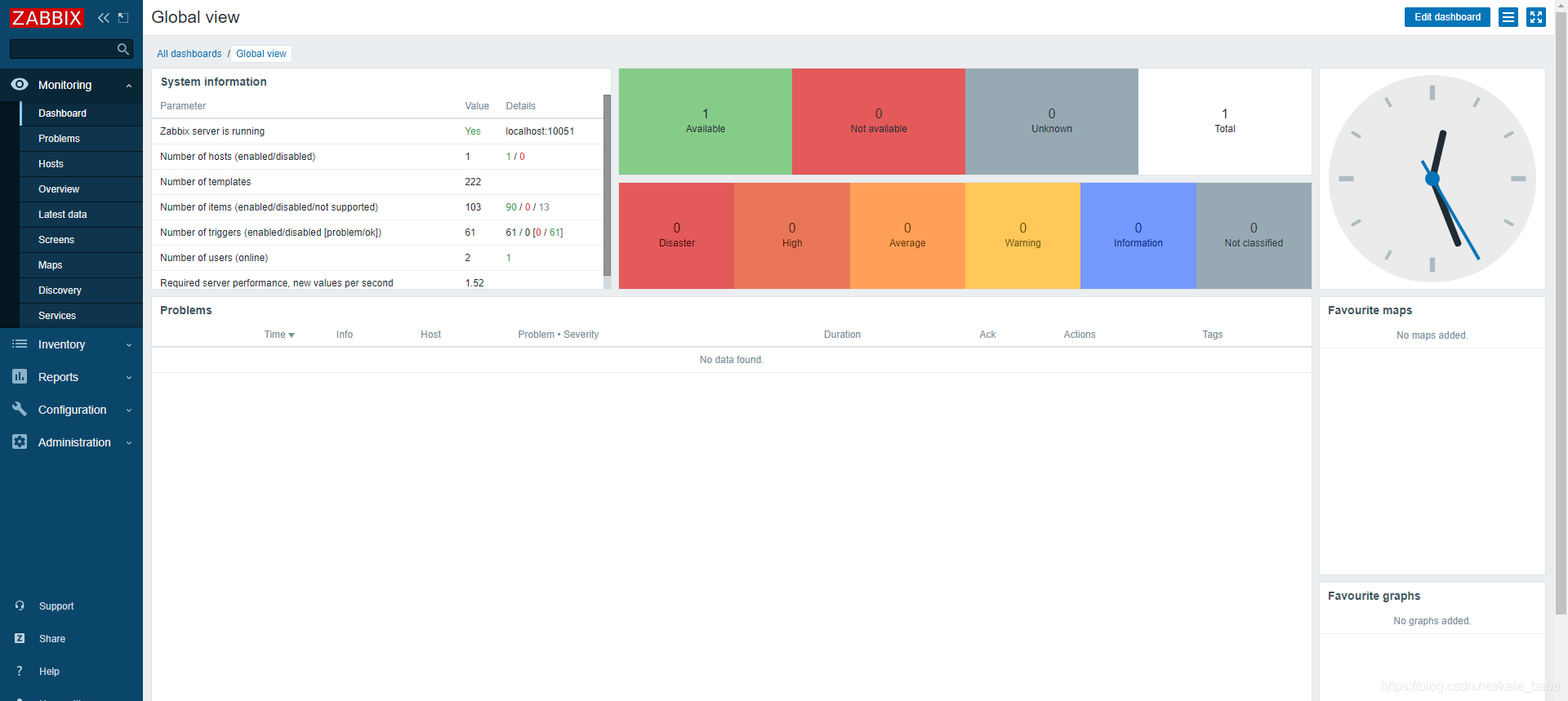 企业级开源监控解决方案，分布式监控系统 Zabbix