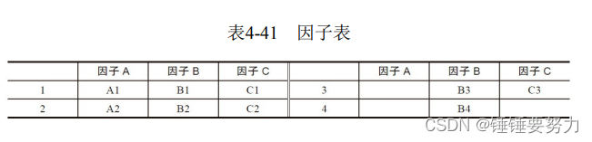 因子表