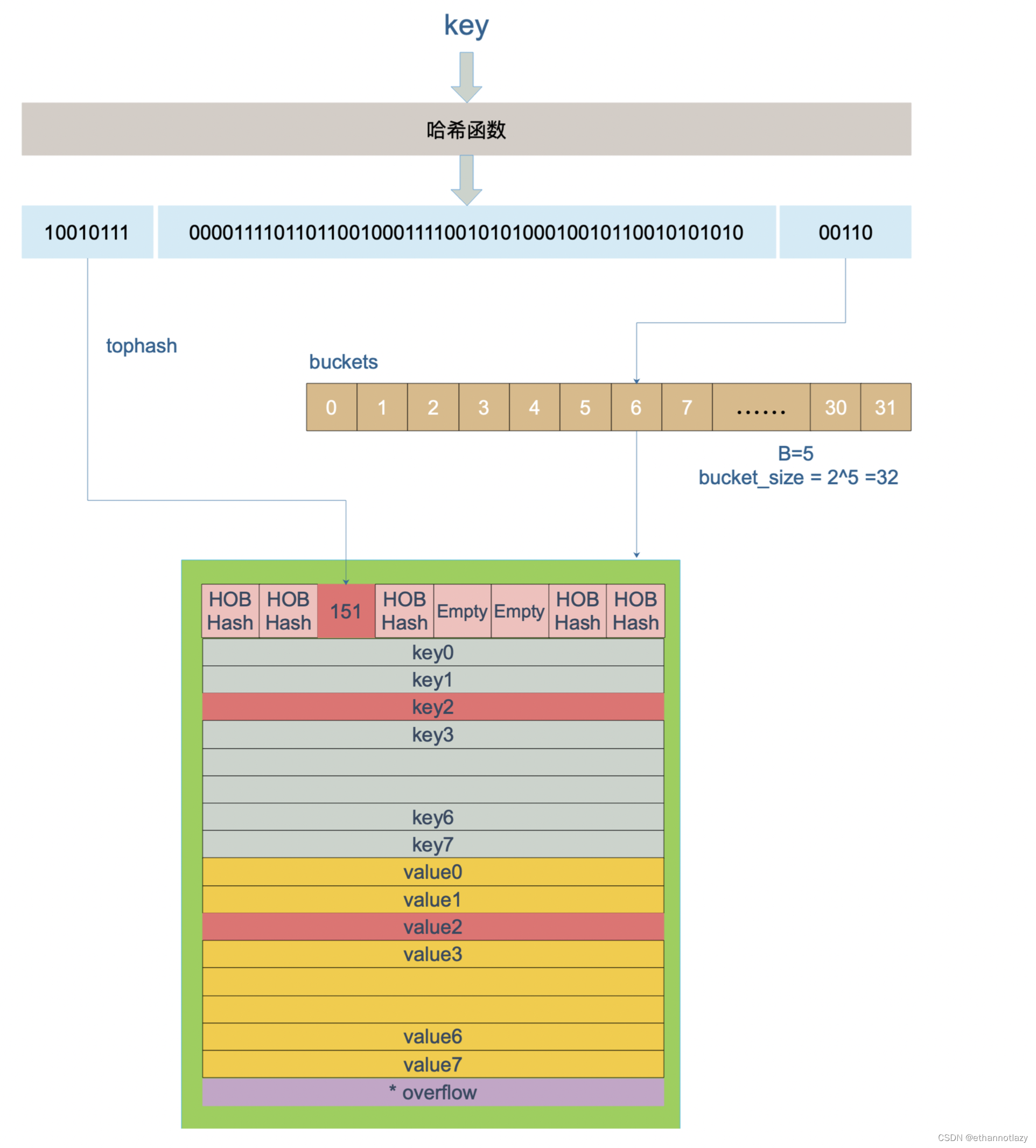 map查找和插入过程