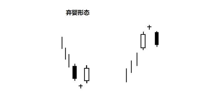 三个白兵,脱离,藏婴吞没,弃婴,捉腰带线,反击线等形态_南方三星的k线