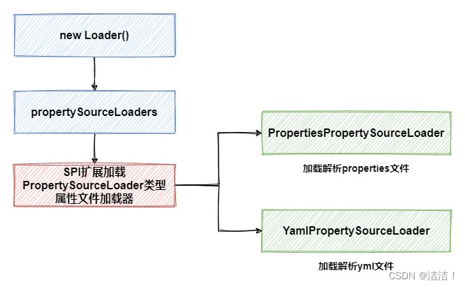 请添加图片描述