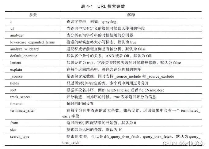 elasticsearch基本语法