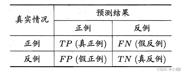 分类结果混淆矩阵