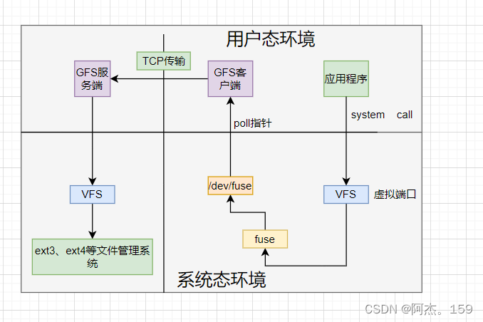 GFS分布式文件系统