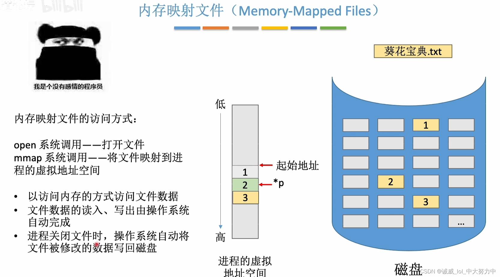 操作系统——内存映射文件（王道视频p57）