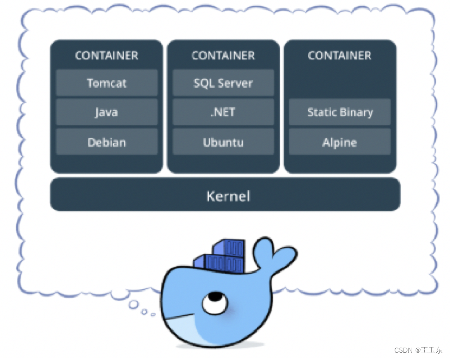 Docker简介_docker是通过模拟硬件-CSDN博客