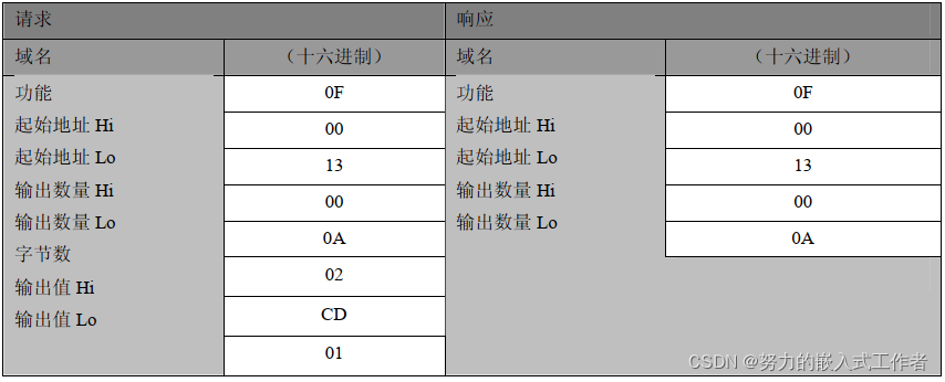 15实例