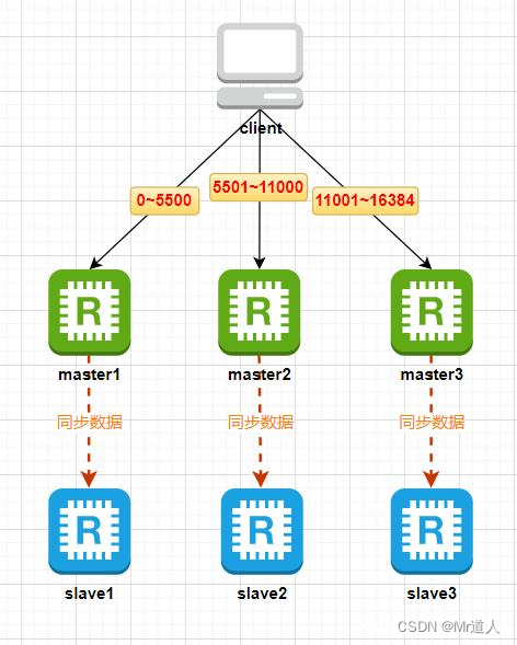 Redis高可用架构—Redis集群（Redis Cluster）详细介绍_redis Cluster Add-node Cluster ...