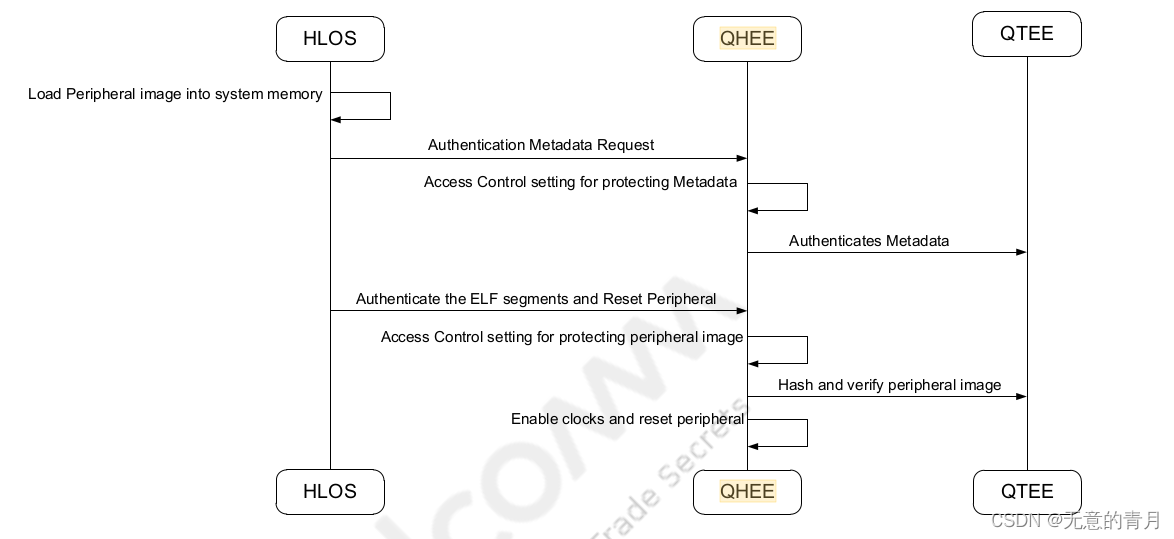 Qualcomm Platform Fingerprint fingerprint framework - Programmer Sought