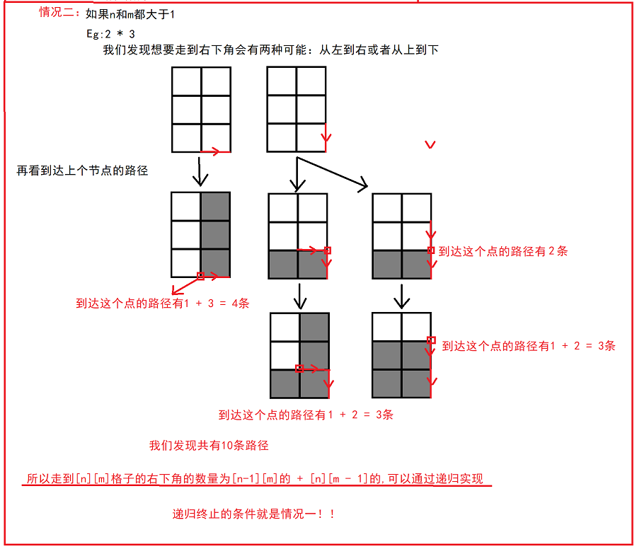 【Java笔试强训】Day9（CM72 另类加法、HJ91 走方格的方案数）