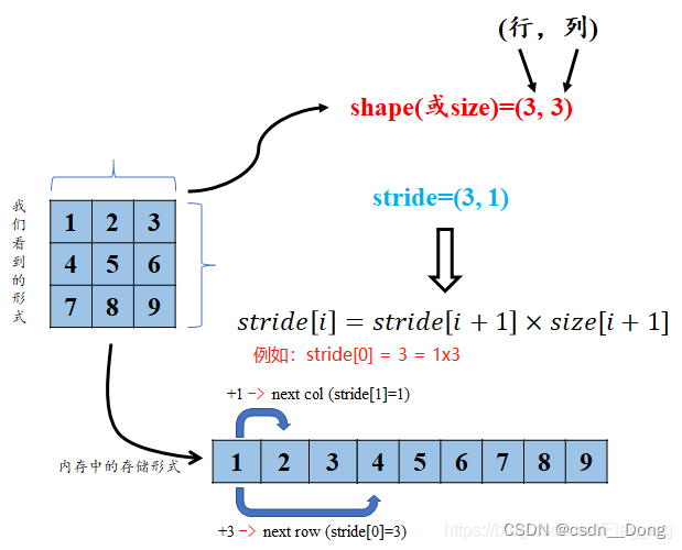 [External link picture transfer failed, the source site may have an anti-theft link mechanism, it is recommended to save the picture and upload it directly (img-2RVZKAQT-1661605448599)(https://note.youdao.com/yws/res/7/WEBRESOURCE9995364b2e5d8cf3a377a8952e9b68b7)]