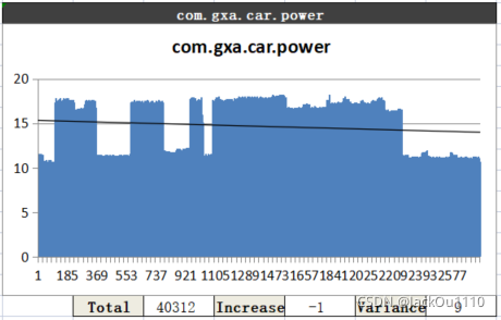 GOS2CarPower