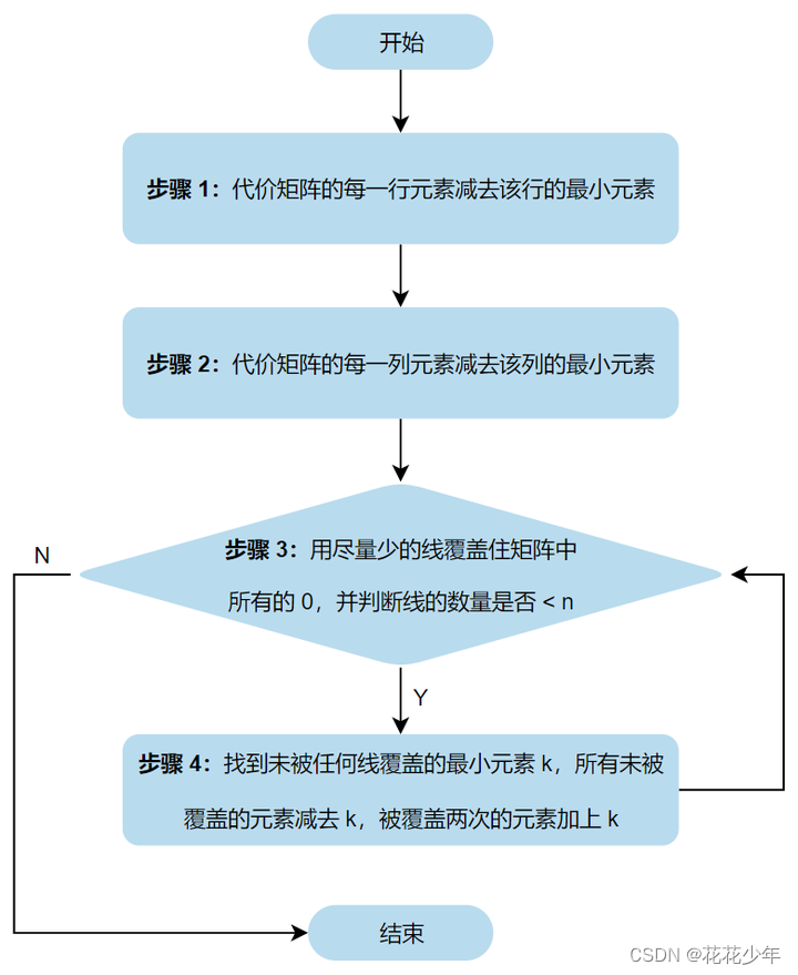 ここに画像の説明を挿入します