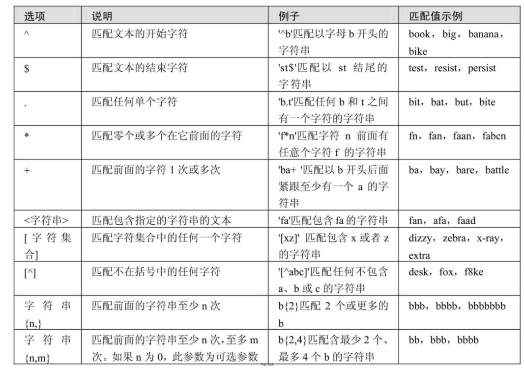 【Mysql第四期 运算符规则计算】