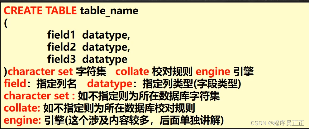 [外链图片转存失败,源站可能有防盗链机制,建议将图片保存下来直接上传(img-Yljdddsf-1646480348273)(C:\Users\许正\AppData\Roaming\Typora\typora-user-images\image-20220301174811208.png)]