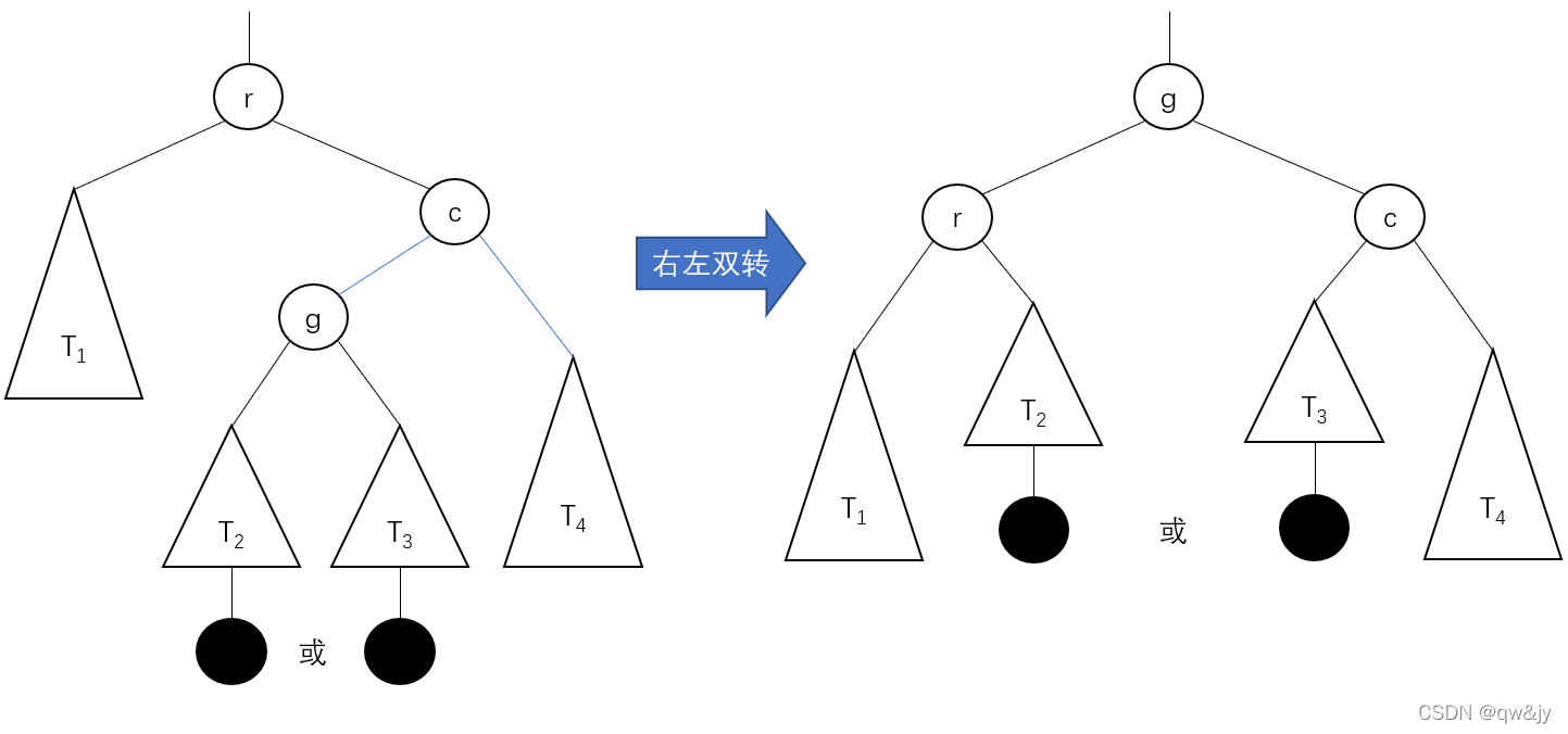 右左双转