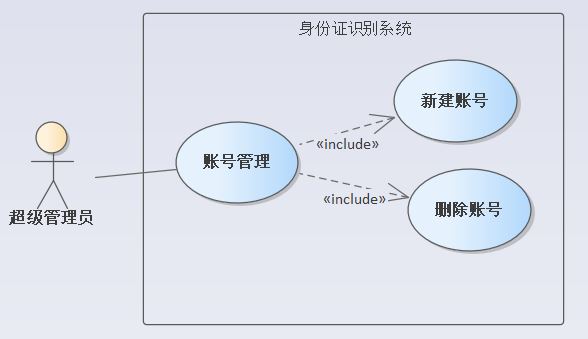 包含关系