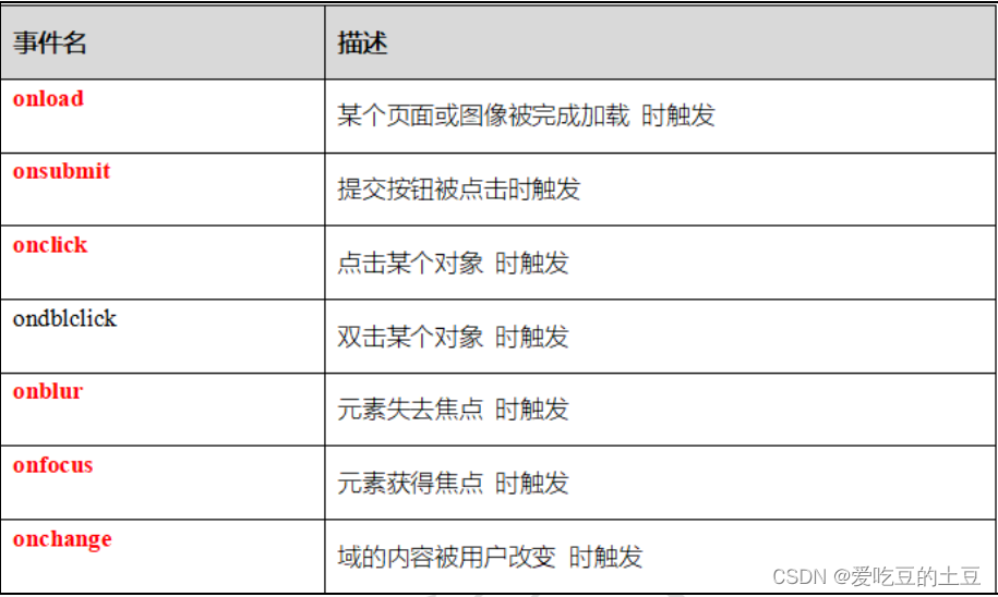 Javascript知识【JS-全局函数对象&JS-事件】